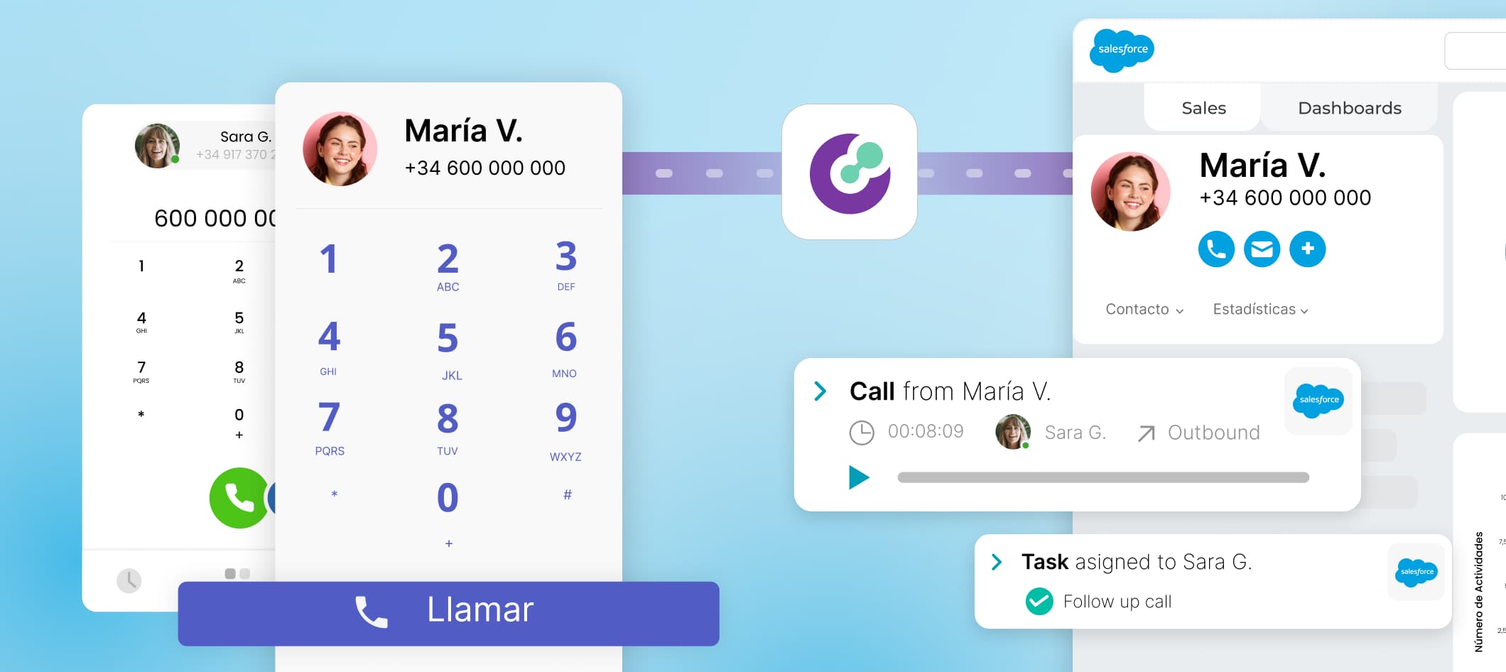 Centralita Virtual VoIP PBX Salesforce integration