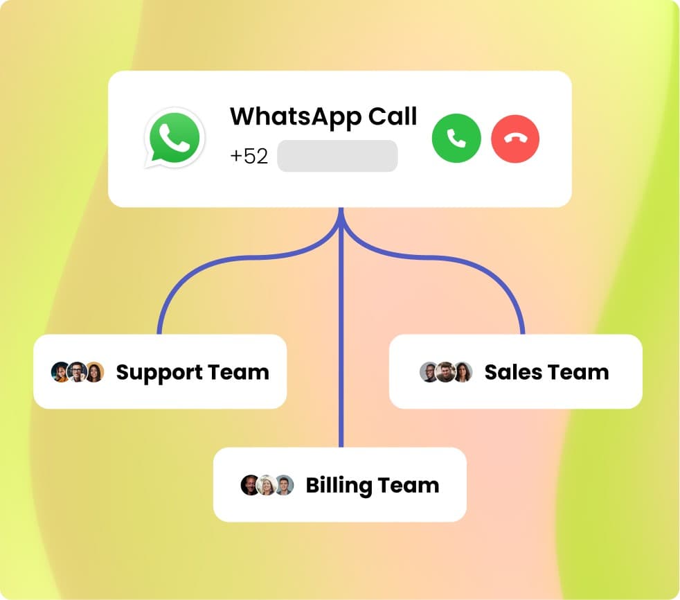 WhatsApp Business Calling Routing